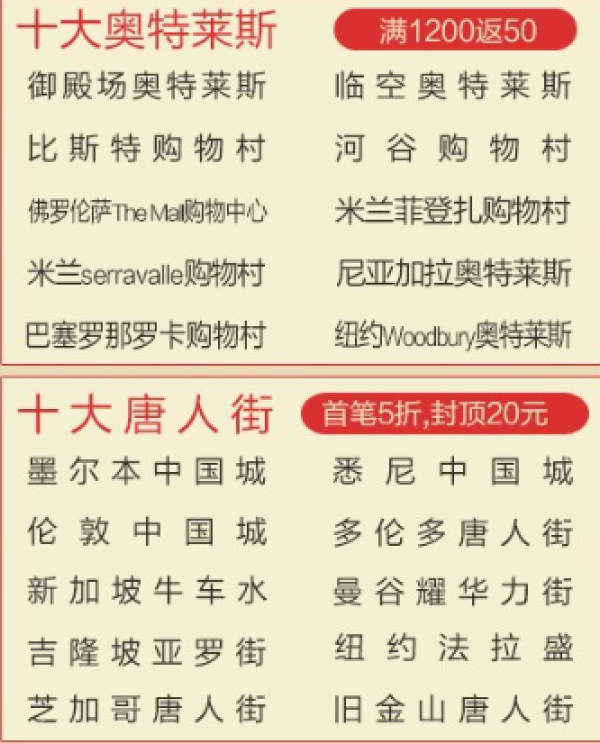 国内、国外涵盖 支付宝国庆出行六大福利