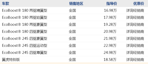 福特 翼虎 线上专享优惠