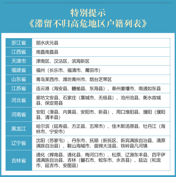 出游必备:全国办理 澳大利亚个人旅游签证 一年