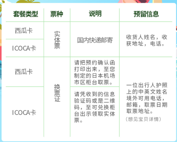 出游必备： 日本关西大阪ICOCA卡 & 东京SUICA西瓜卡