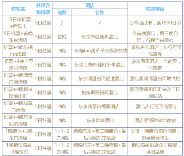 特价机票：上海-日本茨城（东京）5天自由行（可选单机票套餐）