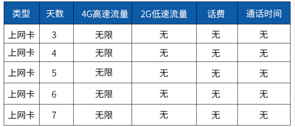 移动专享：泰国ais电话卡3/4/5/6/7天不限流量