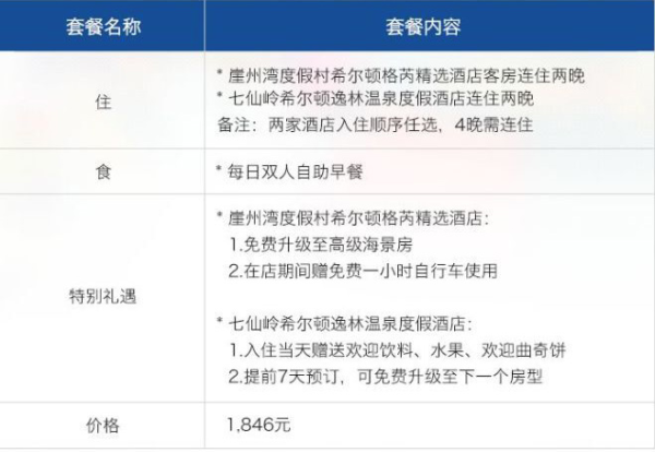 三亚希尔顿格芮+七仙岭希尔顿逸林4晚套餐(含双早+免费升级房型)