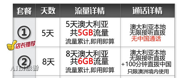 澳大利亚5-84天电话卡 4G流量 含通话