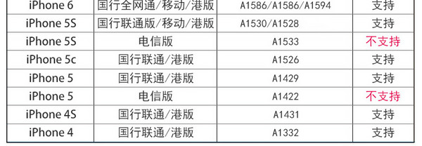 澳大利亚5-84天电话卡 4G流量 含通话