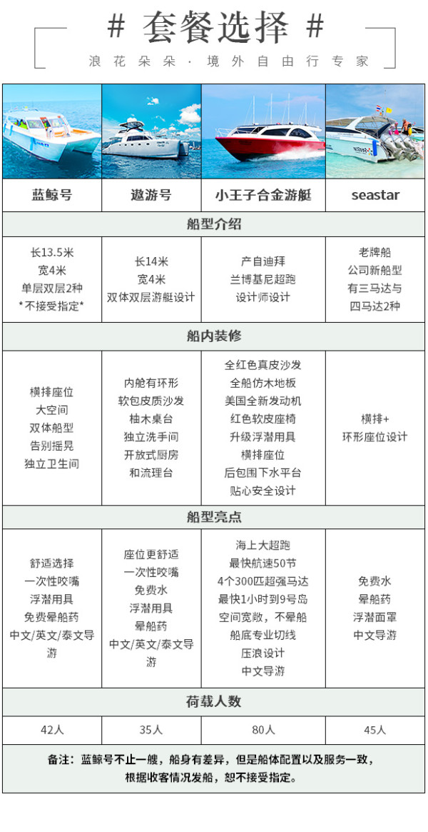 当地玩乐:10月开岛 泰国普吉-斯米兰岛1日游(豪华快艇+浮潜)
