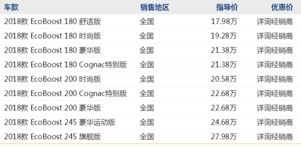 福特新蒙迪欧 线上专享优惠