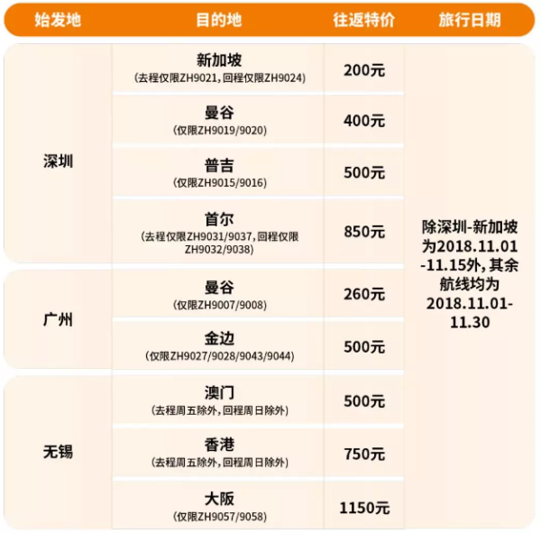 国内线良心促!深航会员日涨税后第1波促销!