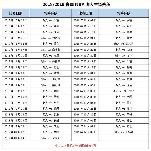 2018-2019年NBA季前赛/常规赛 洛杉矶湖人/快船主场门票