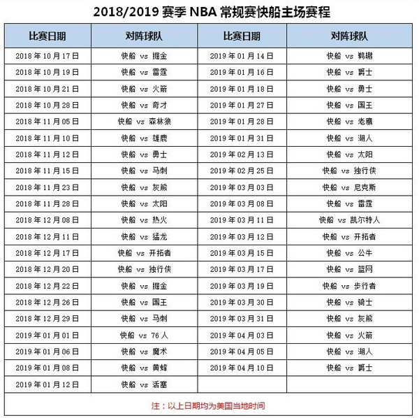 2018-2019年NBA季前赛/常规赛 洛杉矶湖人/快船主场门票