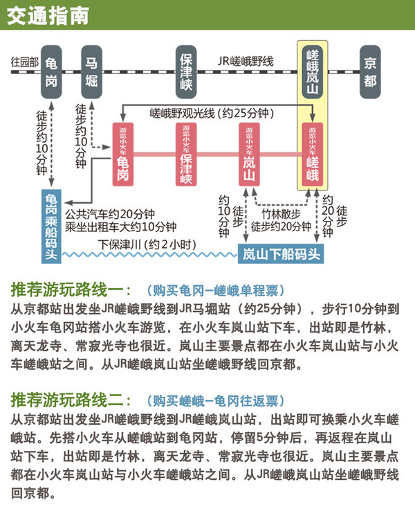 日本京都岚山嵯峨野 观光小火车车票
