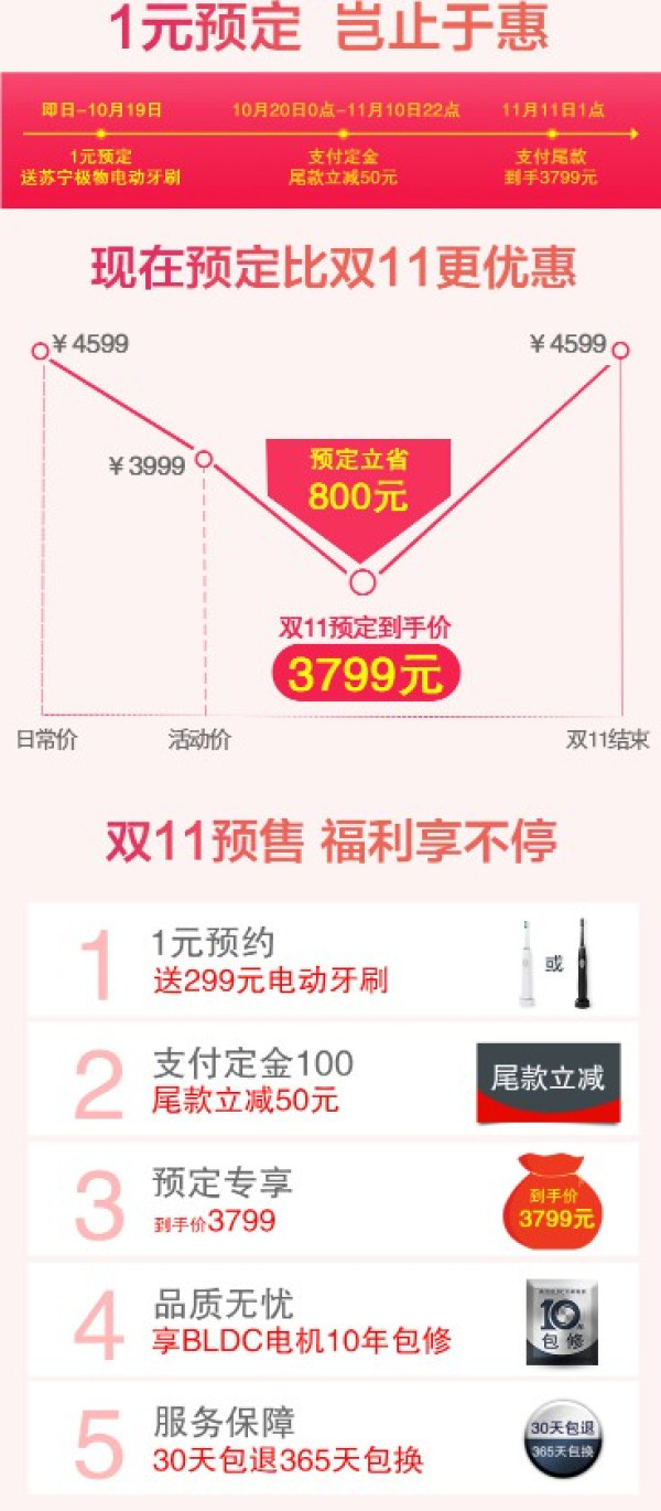 双11预售、新品发售：SIEMENS  西门子 XQG90-WM12P2C99W 滚筒洗衣机 9kg