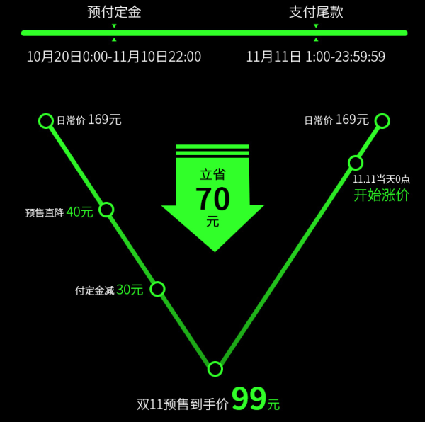 RAZER 雷蛇 太攀皇蛇 Taipan 有线游戏鼠标 3500DPI