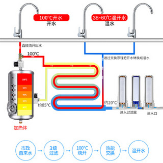 德玛仕 DEMASHI 直饮水机 学校专用开水器 商用学校烧水机 大型不锈钢 KS-27LG-3（柜式一开两温）