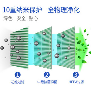 思博润（SBREL）M3配小米空气净化器滤芯（韩国E+H滤材）过滤网 配小米1代、2代净化器