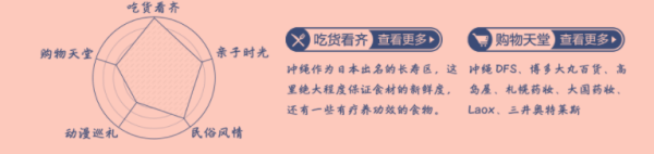 泡汤券 游乐园,赏枫正当时!睡遍全世界——日本站