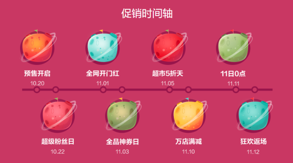 11.11 狂欢大促 即将爆发