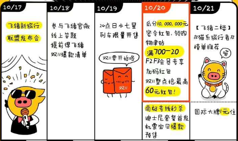 必看活动：2018飞猪双十一玩法攻略图 不断更新