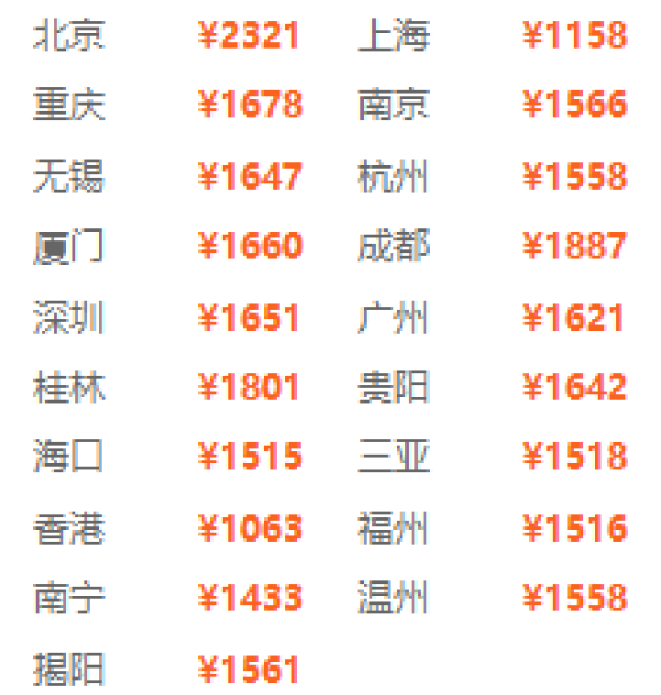 全国多地-台北8天往返含税