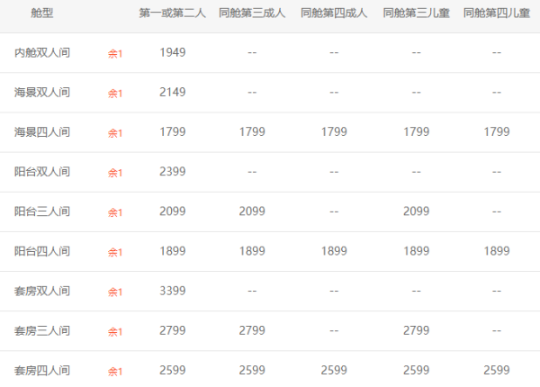 歌诗达 赛琳娜号  上海-日本佐世保+北九州-上海 6天5晚邮轮游
