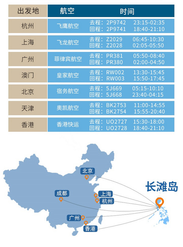 10月26日开岛！全国多地-菲律宾长滩岛5天4晚