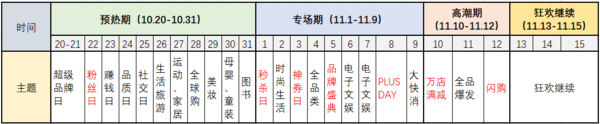 京东 2018双11大促 “玩法”攻略