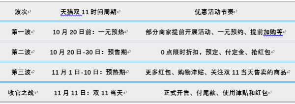 双11预售：天猫 双11预售 烟灶套装好价汇总