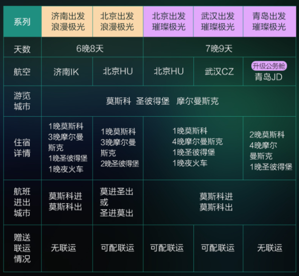 北京/武汉/济南/青岛-俄罗斯摩尔曼斯克8-9天极光跟团游