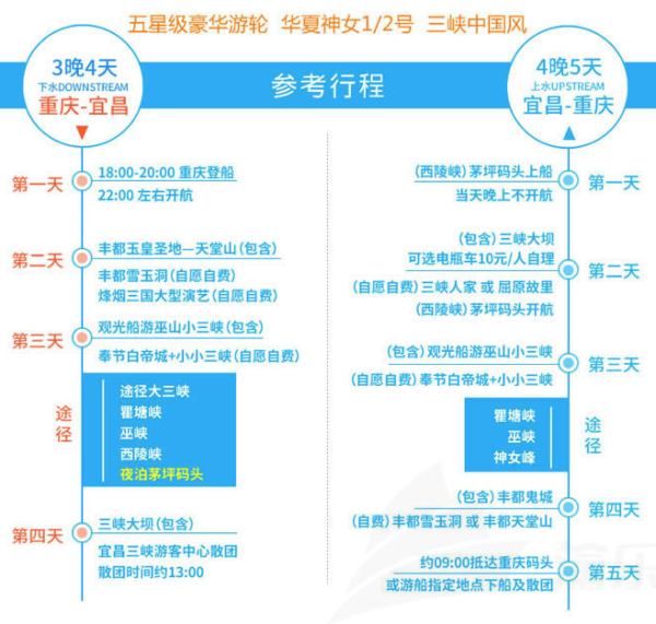 神女号内河邮轮 宜昌⇄重庆 长江三峡4/5天游