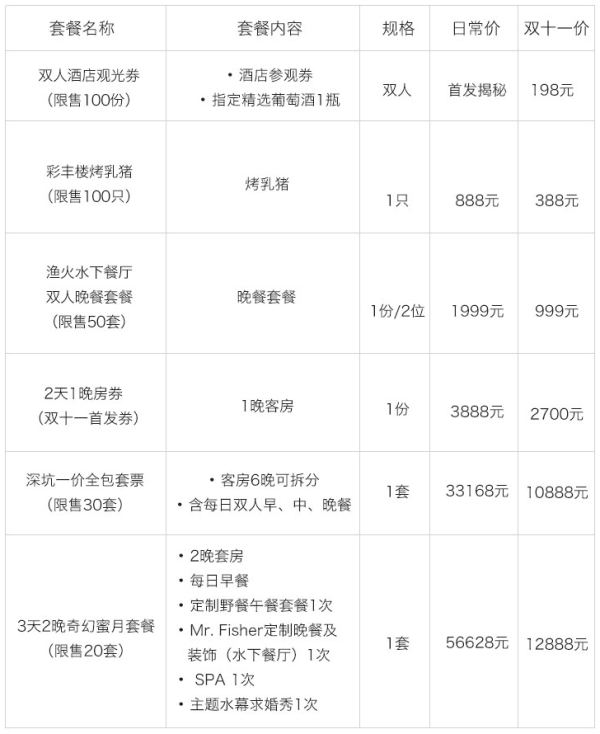 爆红朋友圈,你要入坑吗?上海佘山世茂洲际酒店1晚