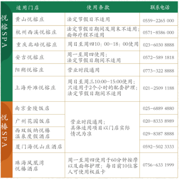 全国多地通用 悦榕庄/悦椿庄SPA单次体验卡