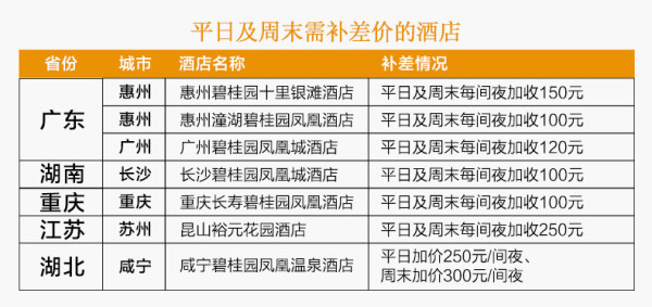 碧桂园酒店全国54店高级房2晚通用房券(含双早,可拆分使用)