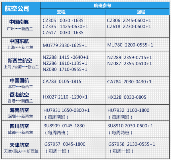 全国多地-新西兰南北双岛全景11天8晚跟团游（4星酒店，升级2晚五星希尔顿）