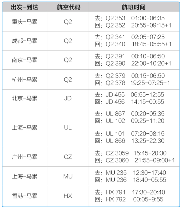 全国多地-马尔代夫比亚度/白雅湖岛7天5晚自由行