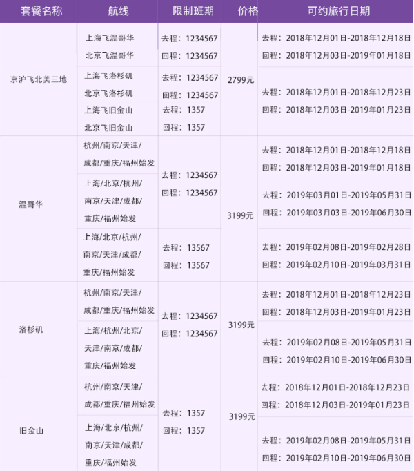 香港航空！北京/上海-北美洛杉矶/旧金山/温哥华往返含税机票