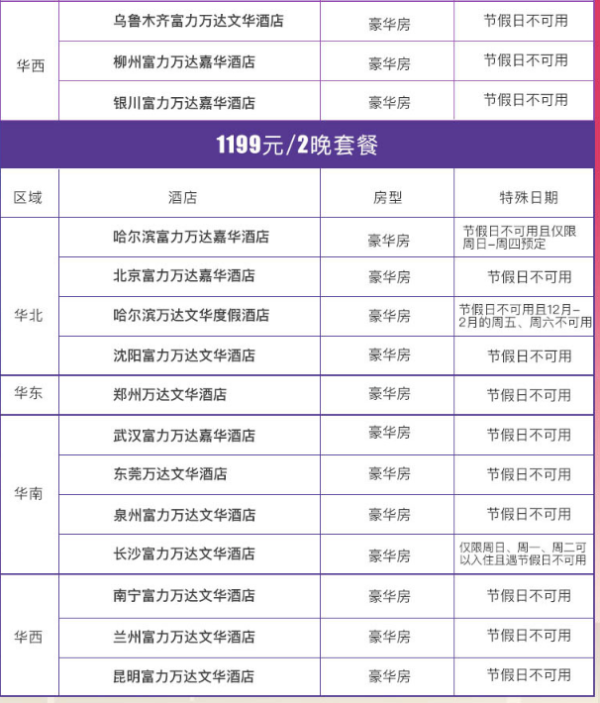 全国多地 万达高星酒店 2晚通用房券