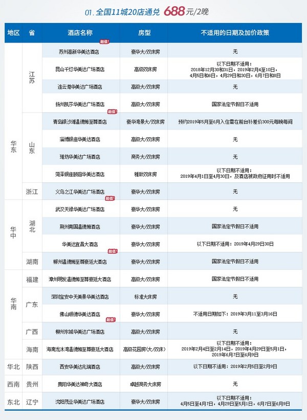 温德姆酒店集团（华美达、温德姆等） 全国28城53家酒店2晚通兑券 可拆分