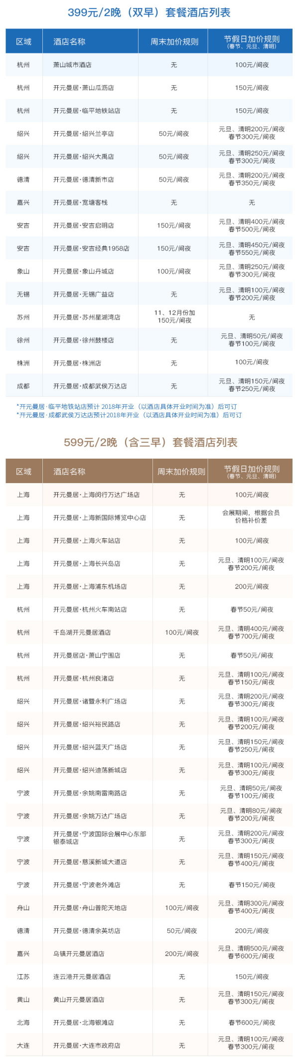 全国18城开元曼居40店通用2晚房券（可拆分使用）