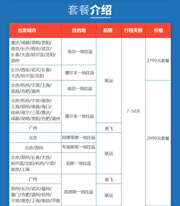 南方航空 全国多地免费联运 广州-悉尼/墨尔本/布里斯班/珀斯/阿德莱德/凯恩斯7-30天往返含税机票