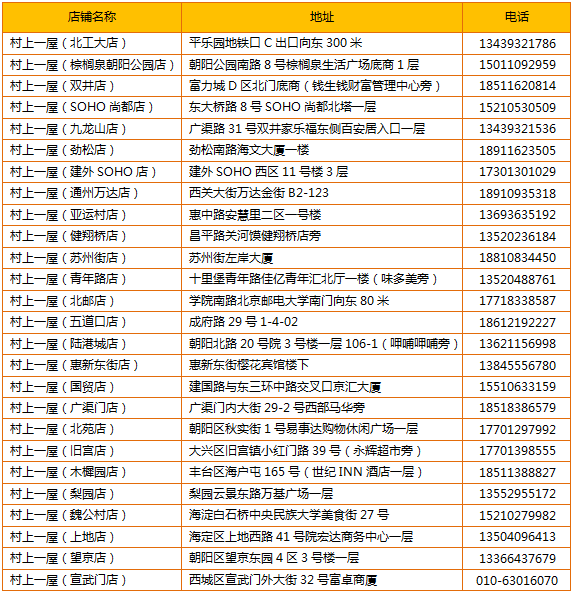 吃货福利：现抢现吃！北京村上一屋日式料理 双人套餐