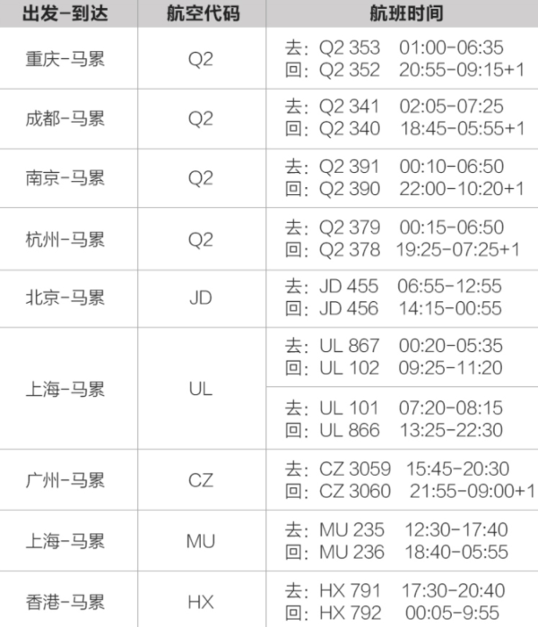 五星海岛！国人少，可婚拍！全国多地-马尔代夫曼德芙士岛7天5晚自由行