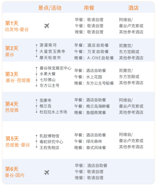 爸妈放心游!全国多地-泰国曼谷+芭堤雅6天5晚跟团游(全程4星酒店)