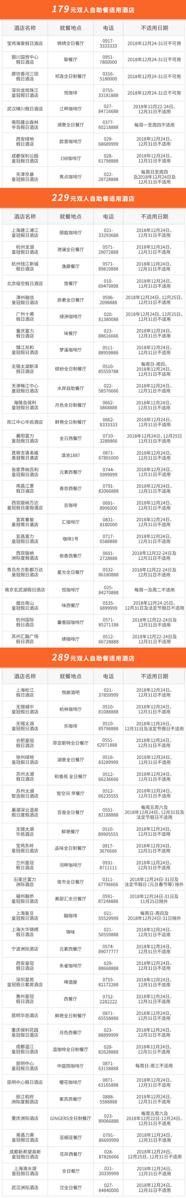 两人同行1人免单!洲际酒店双人自助晚餐 全国64店通兑券