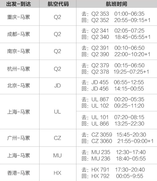 2018全新开业六星海岛！全国多地-马尔代夫斯茹芬 富士岛7天5晚自由行