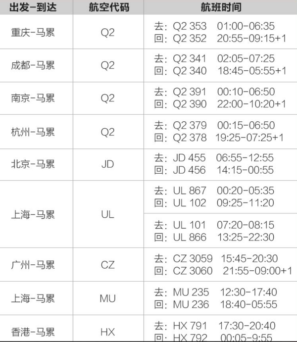 奢华六星岛！全国多地-马尔代夫 都喜天阙岛7天5晚自由行（两沙两水+早晚餐）