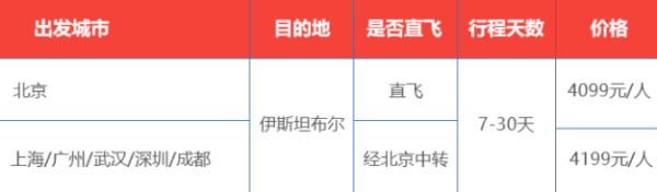 南方航空 全国多地-土耳其伊斯坦布尔7-30天往返含税（赠上网卡+保险）