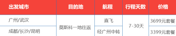 南方航空 全国多地-俄罗斯莫斯科7-30天往返含税机票(赠上网卡+保险)