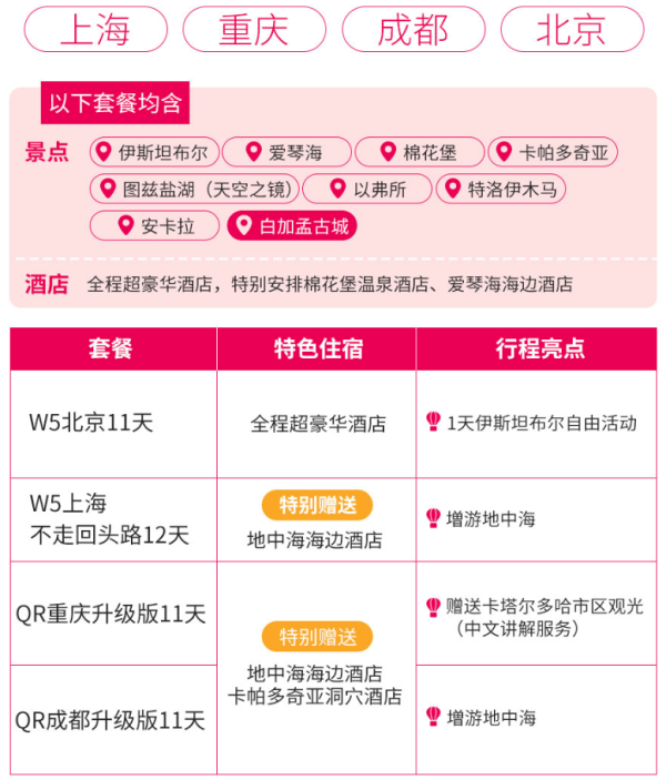 北京/上海/广州/重庆/成都-土耳其全景11-13天跟团游