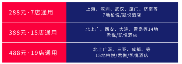 凯悦酒店全国多店通用双人自助午餐/晚餐