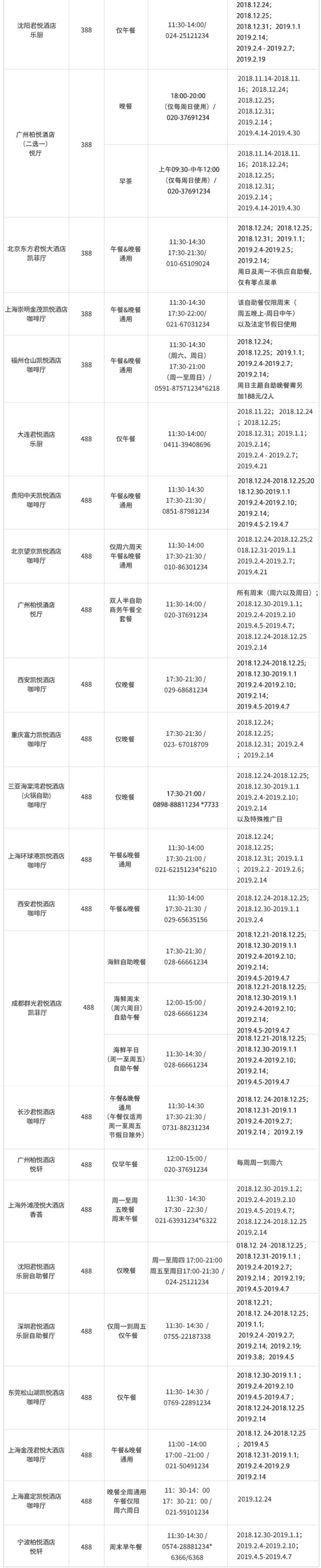 凯悦酒店全国多店通用双人自助午餐/晚餐